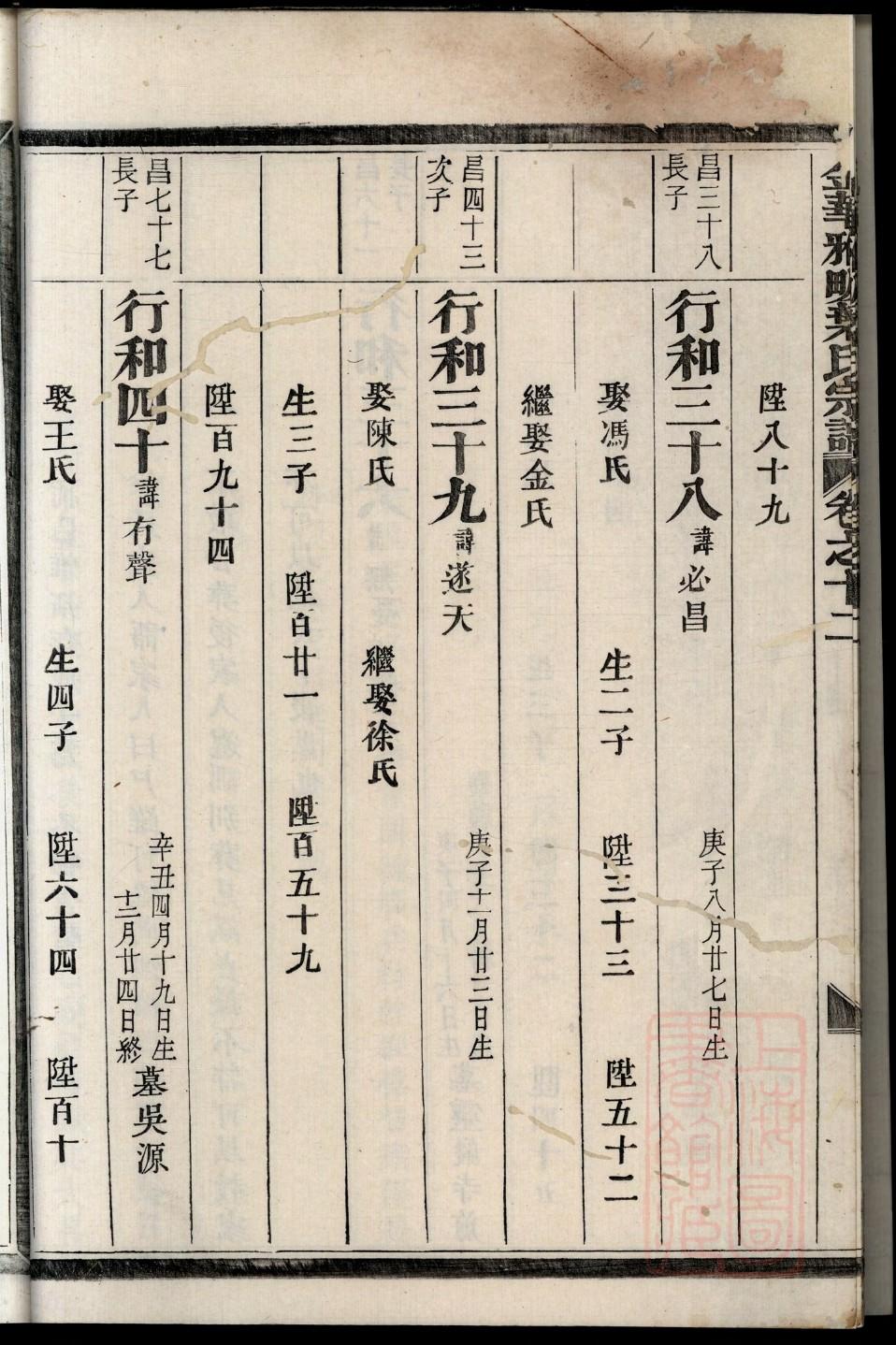 殳氏辈分排列顺序
