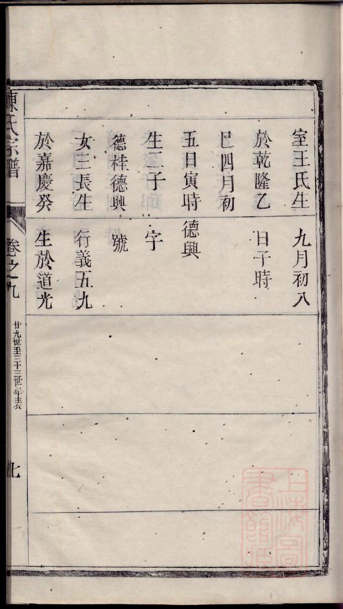 琅琊王氏族谱的研究