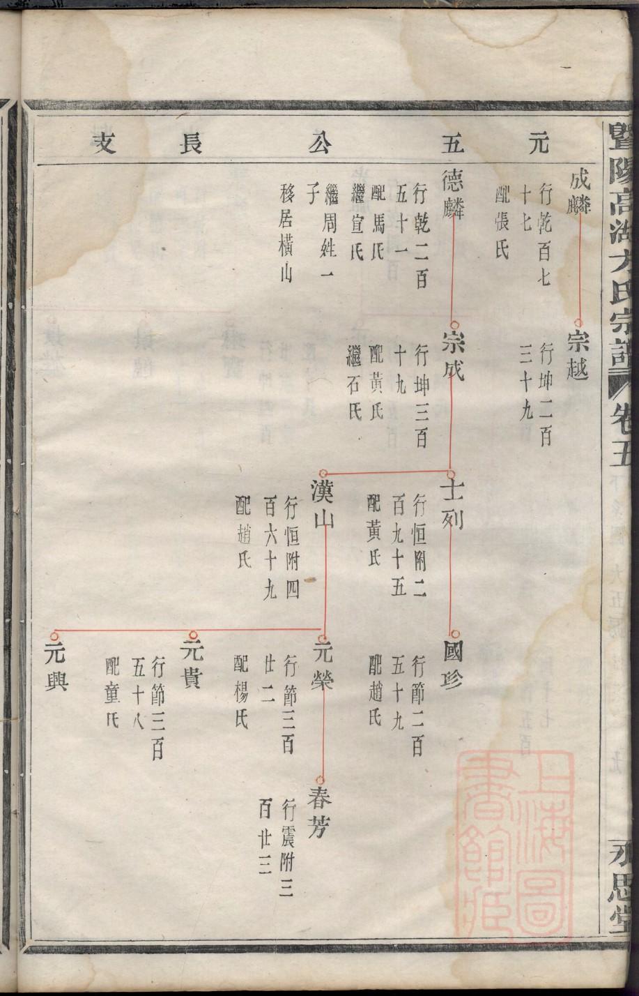 寒氏家谱族谱数据库