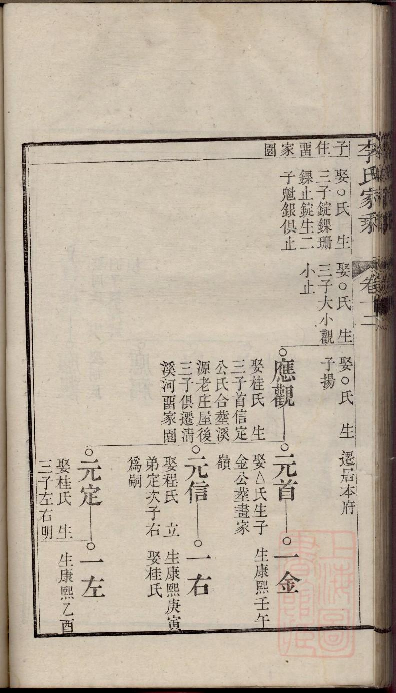 壤驷氏祖先起源哪里