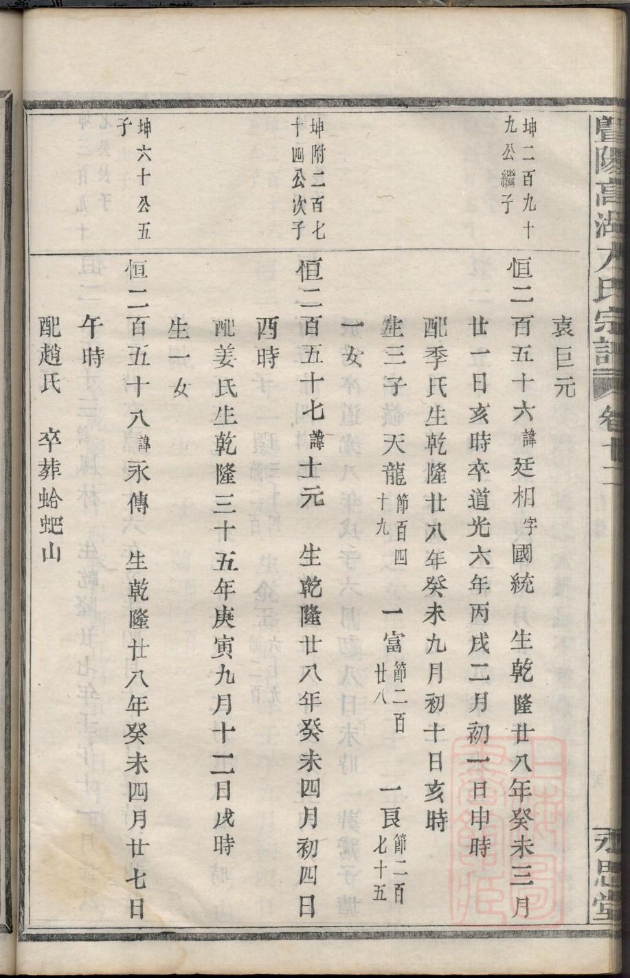中国家谱总目查询