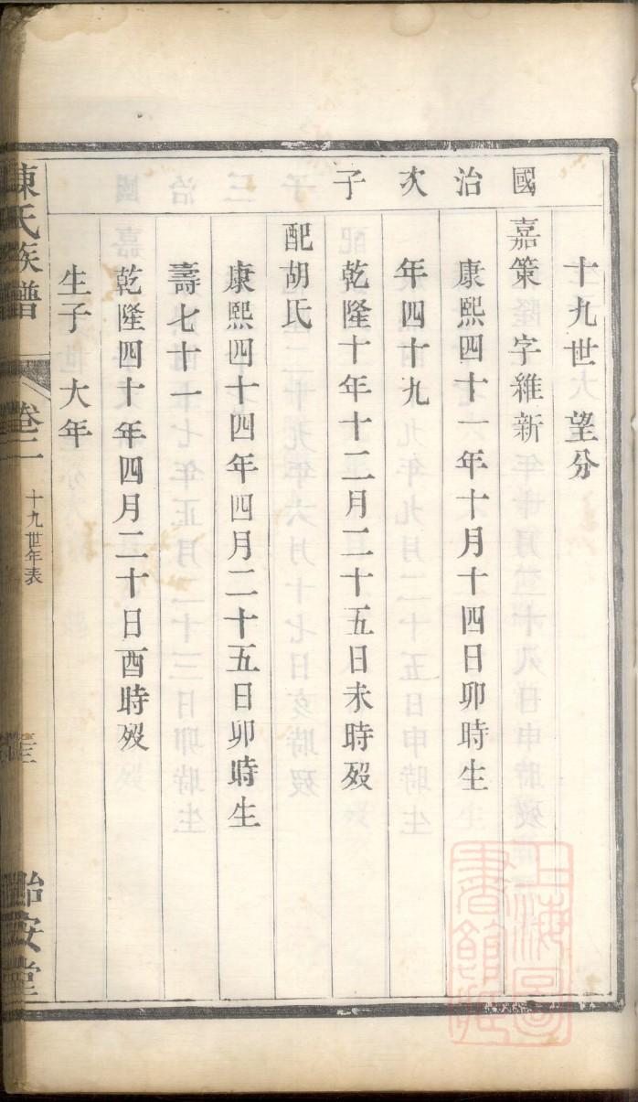 苗氏祖先起源哪里