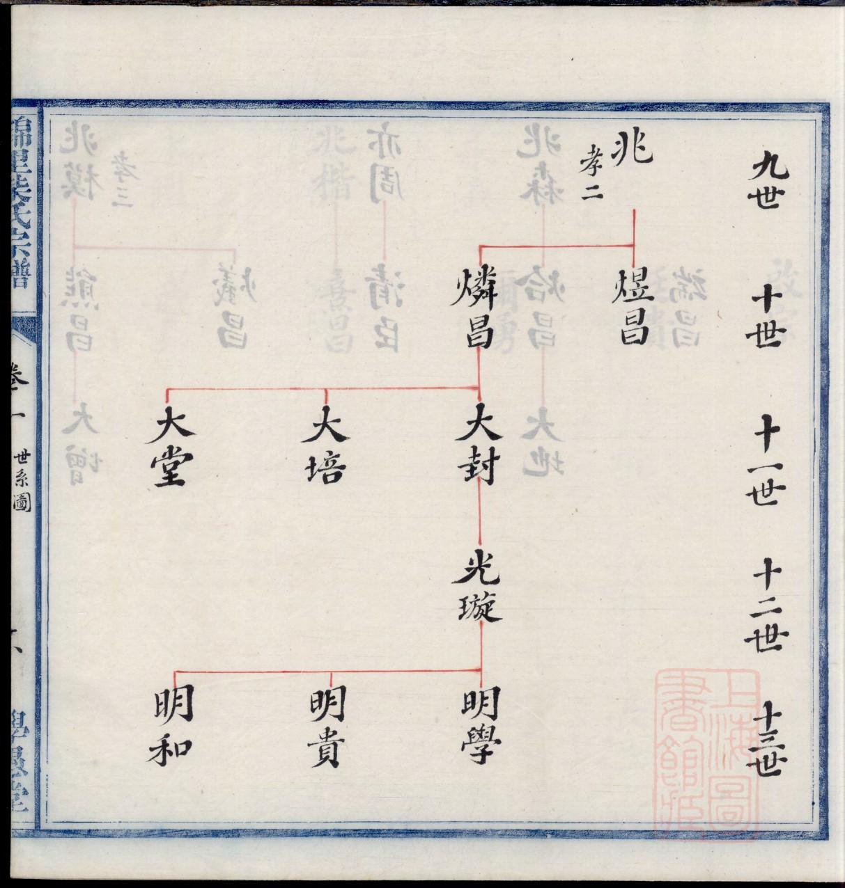 吉林赫姓家谱