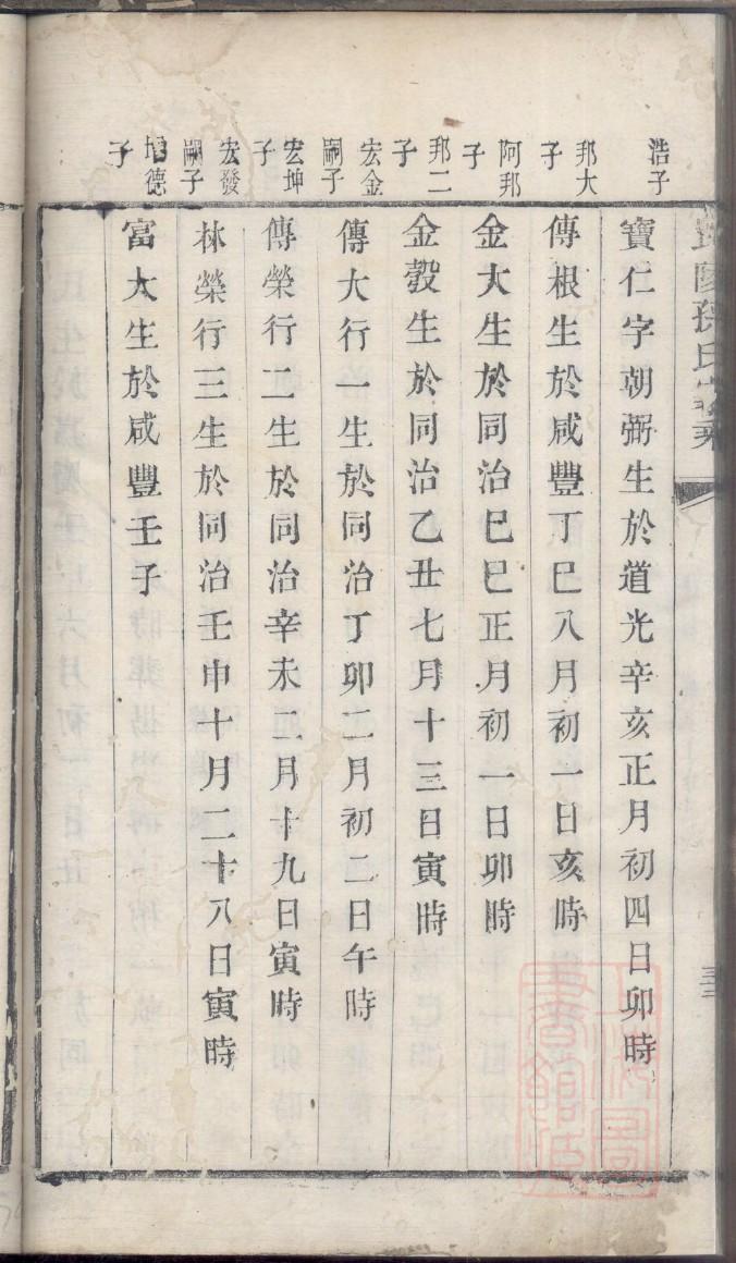 李氏族谱字辈大全