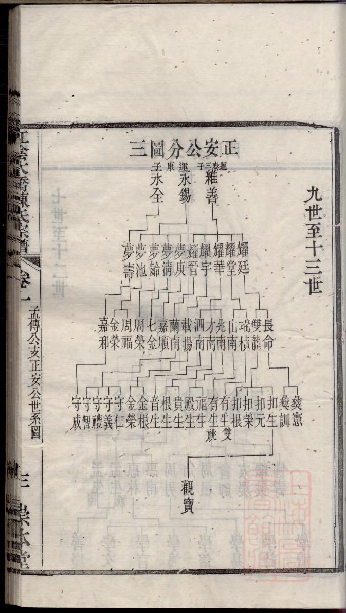 林家谱家风家