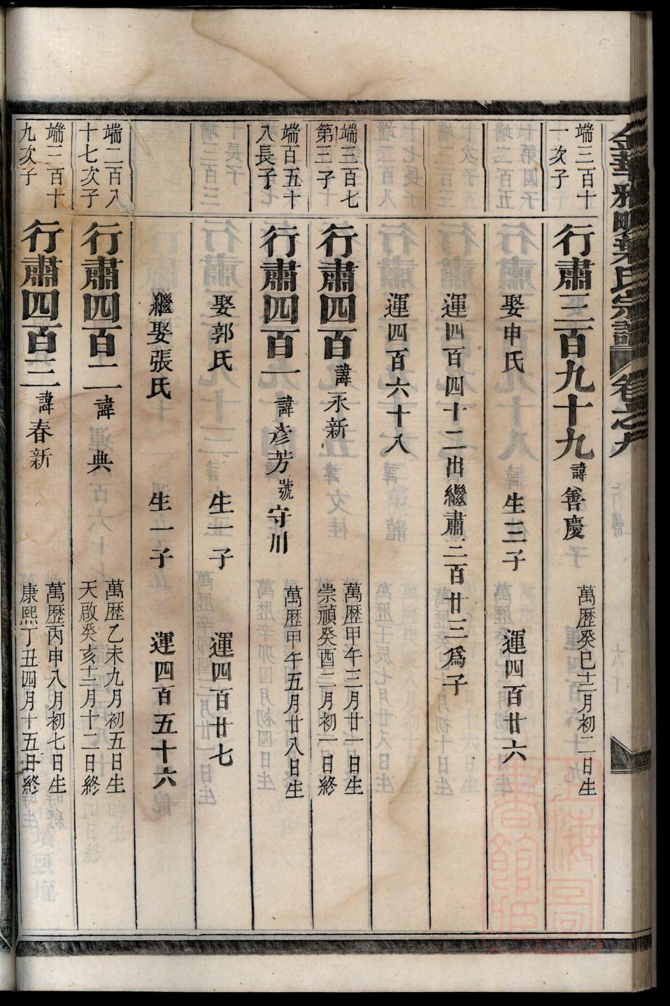 束氏族谱家谱