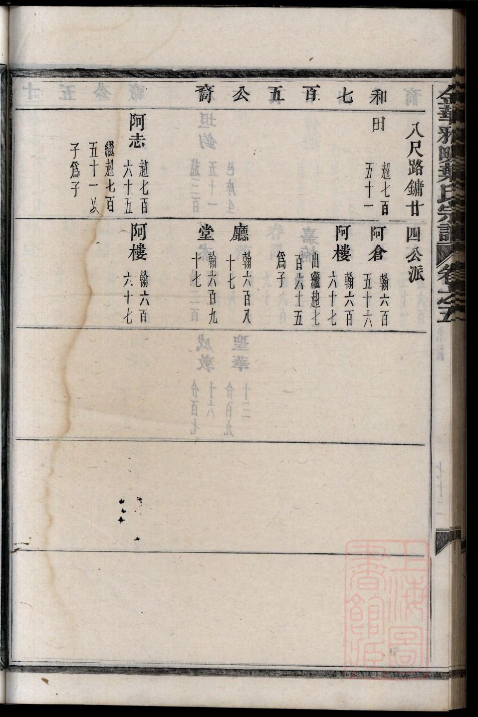 十八郭郭氏家谱