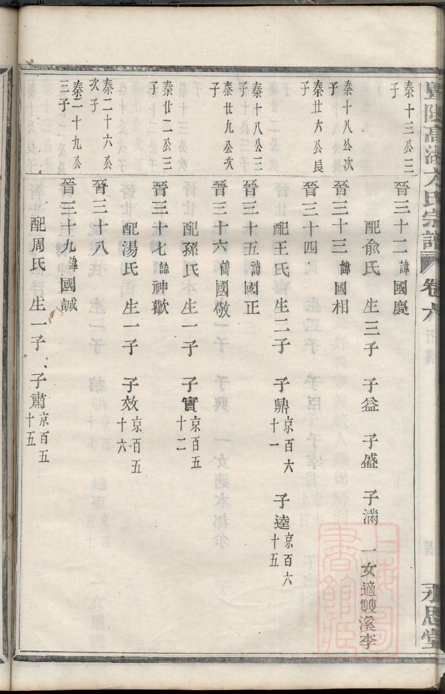 潮氏族谱序言范文