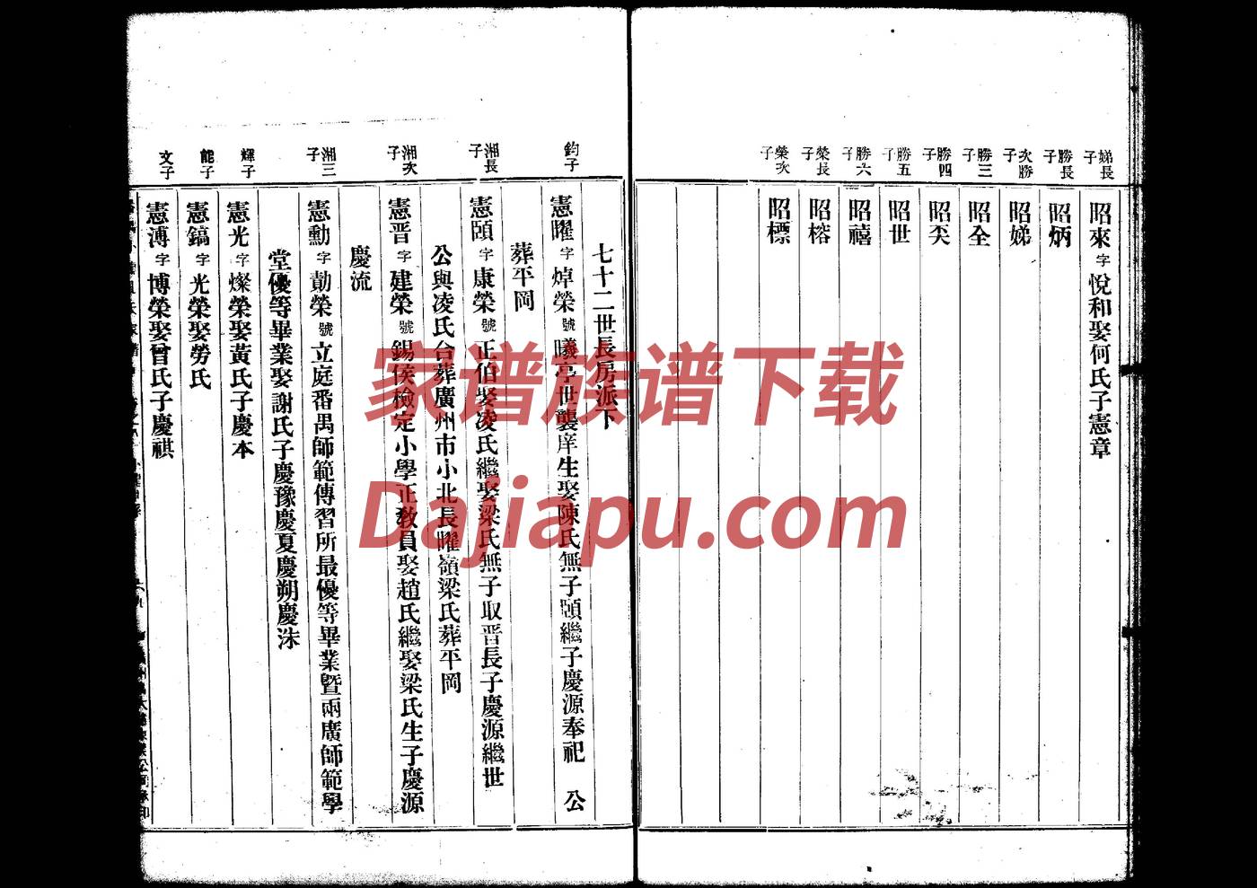 赵匡胤后代家谱世系图