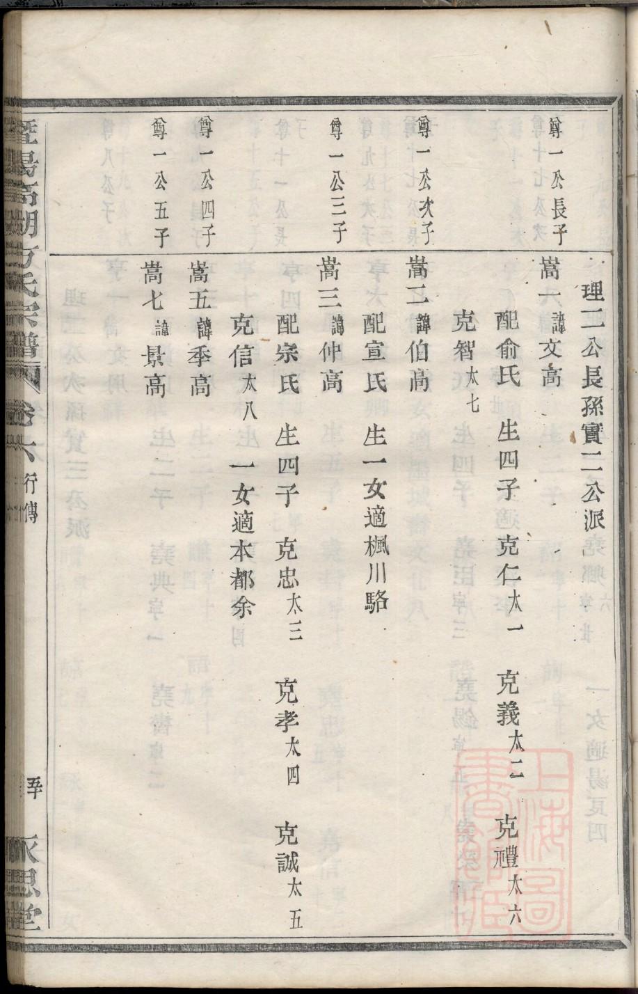 家谱的谱序范例