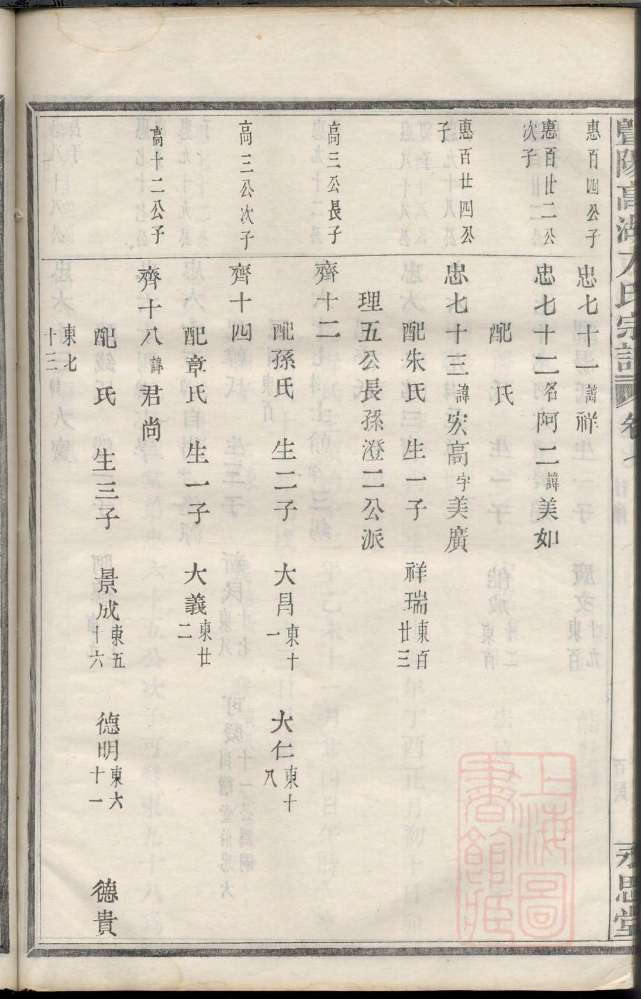 四川王氏家谱