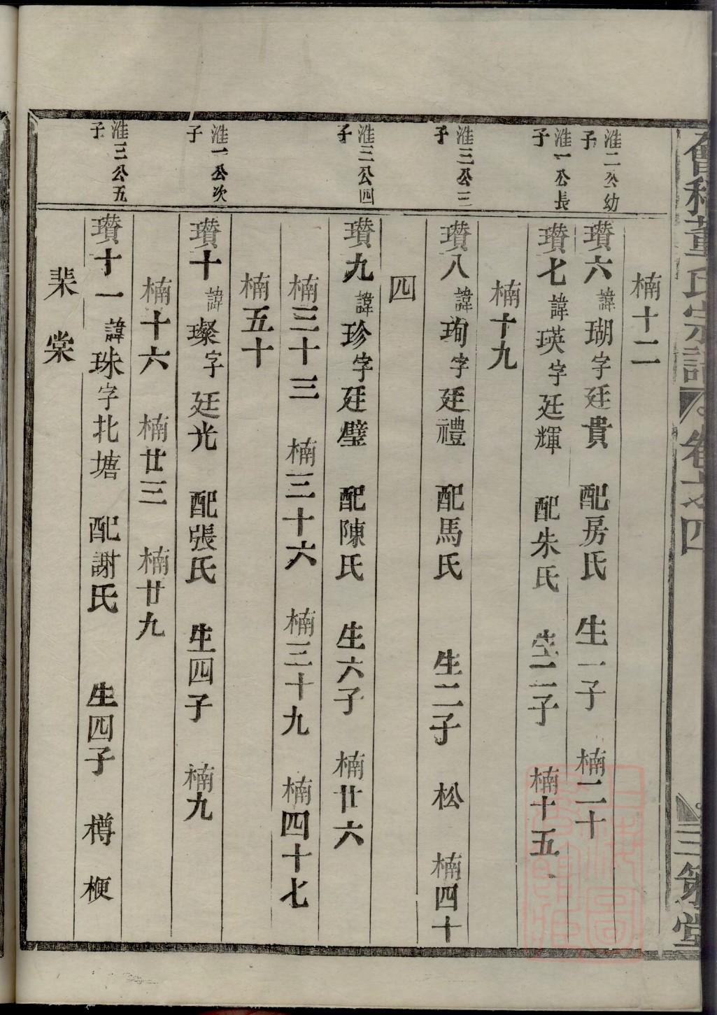 家谱是记载死人还是活人
