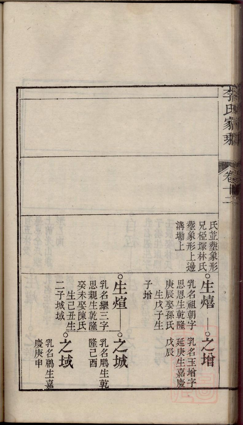 袁氏辈分表