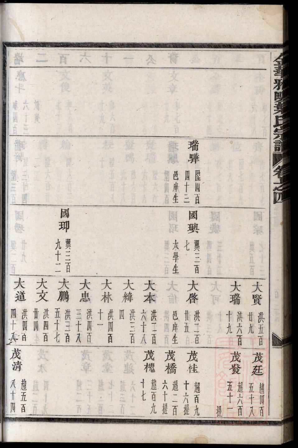 抗姓家谱全部辈分大全