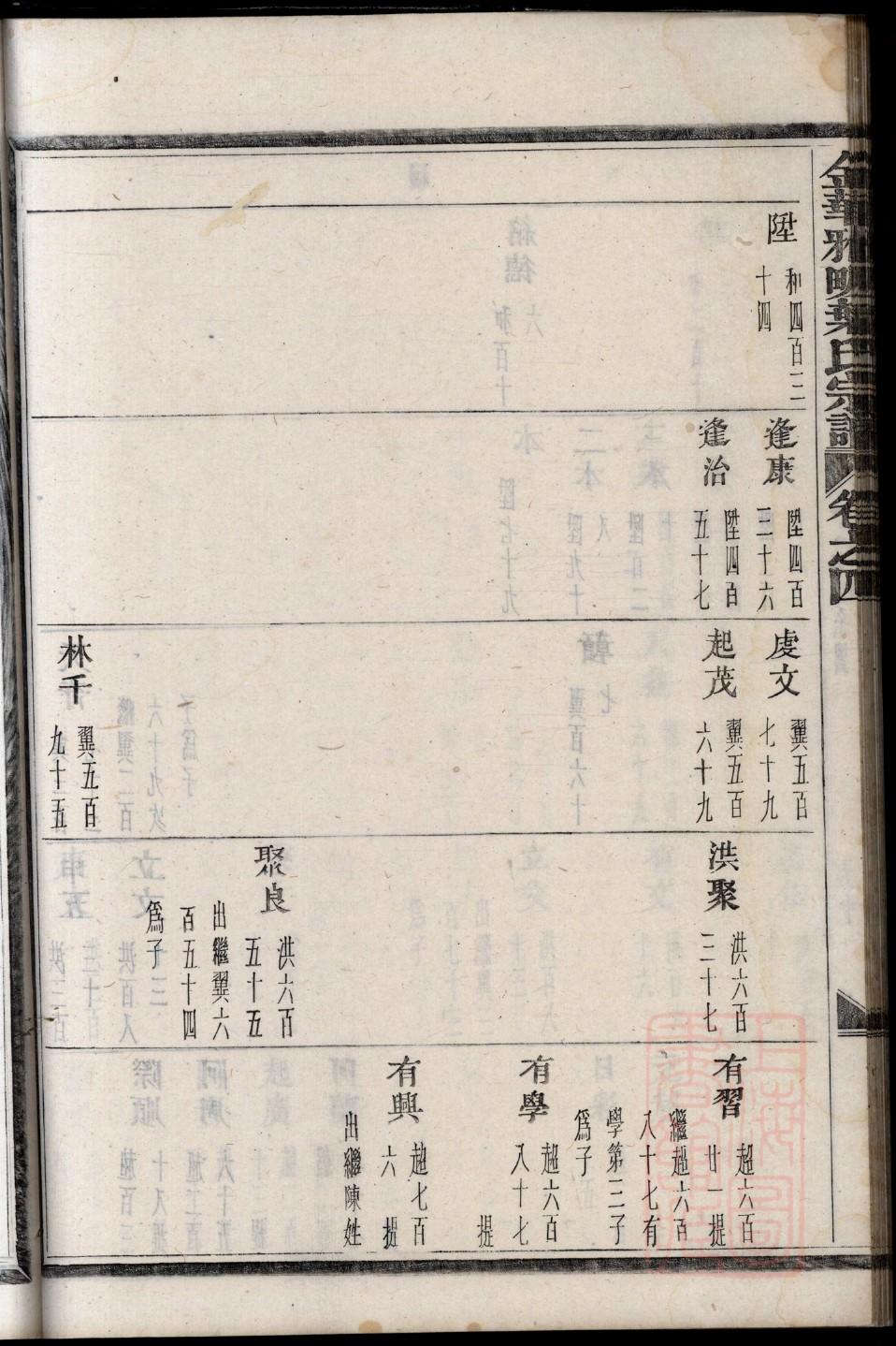 桑氏家谱族谱数据库