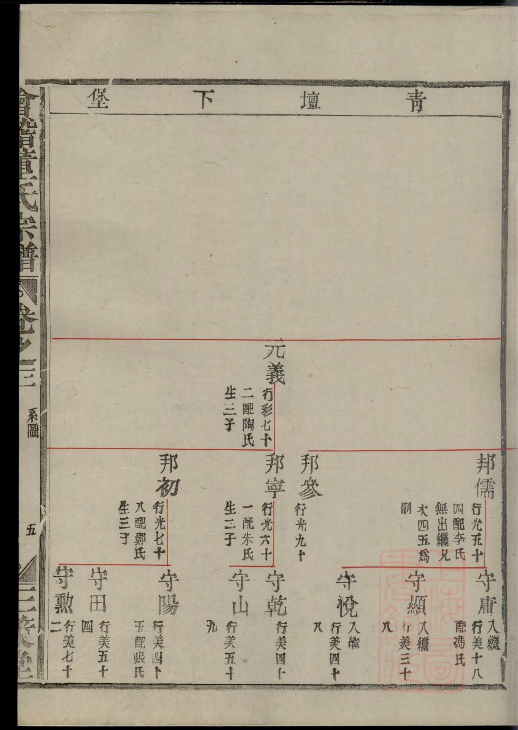 铎氏辈分排列顺序