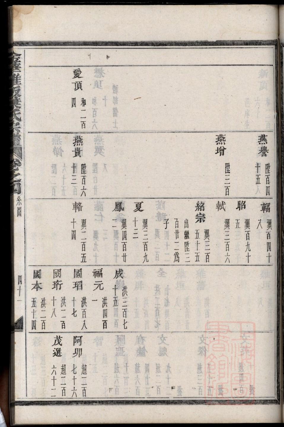 苦氏族谱序言范文