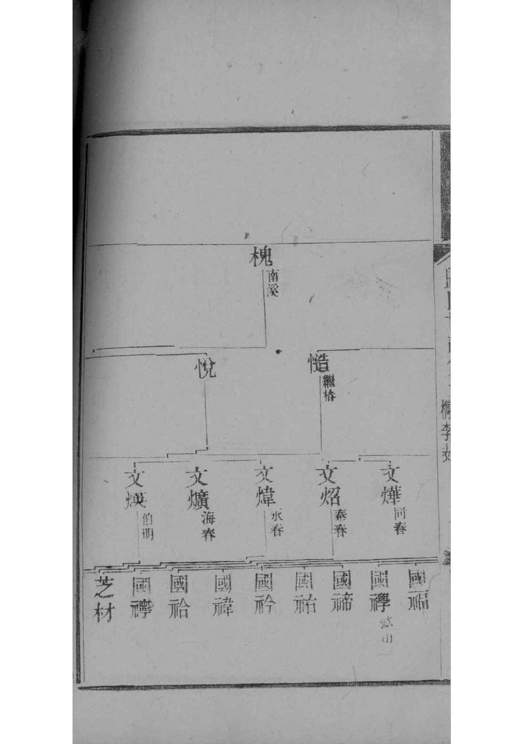 莘县栗姓家谱