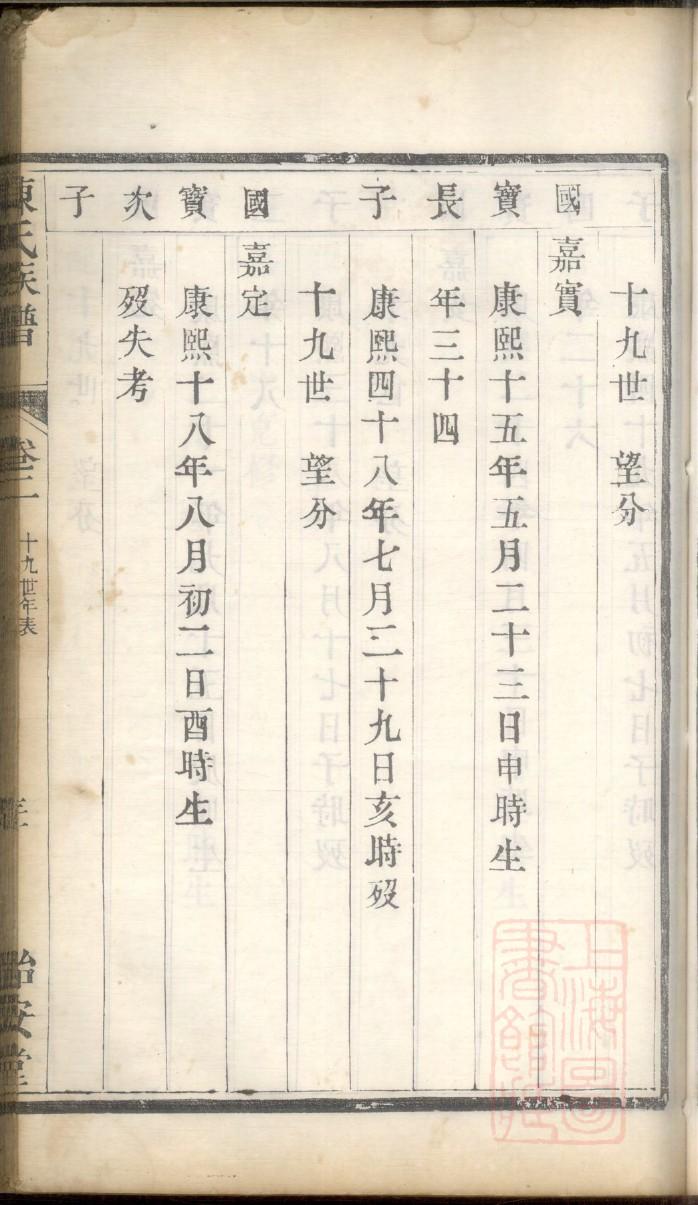 城氏家谱所有字辈查询