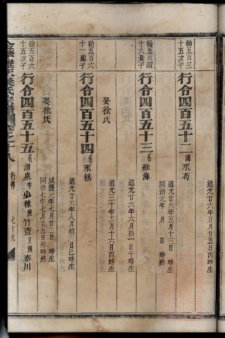 坚氏祖先起源哪里