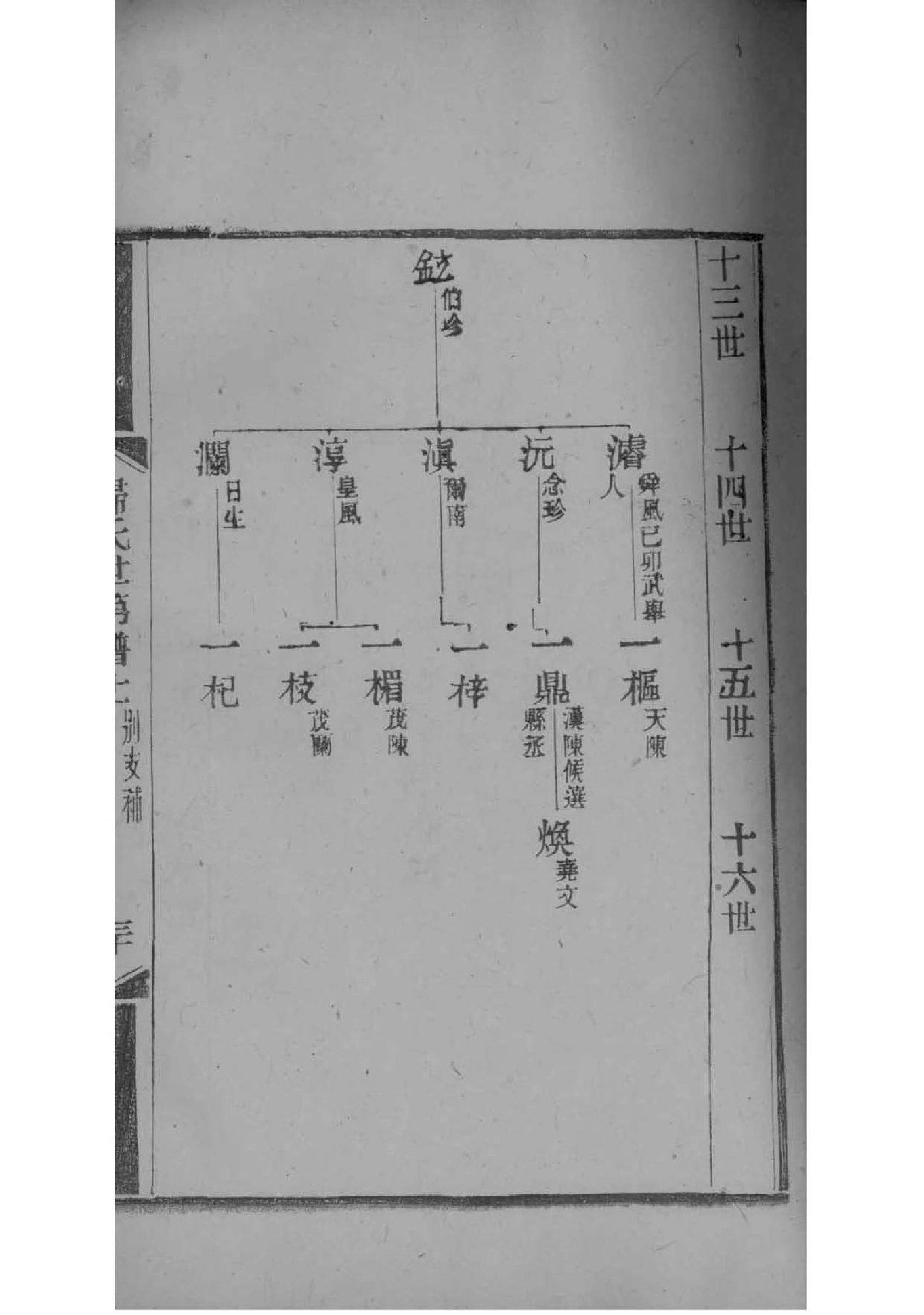 刚氏辈分表