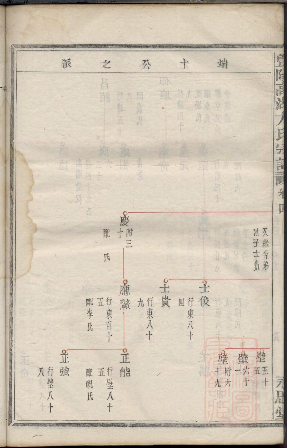 奇姓族谱字辈大全
