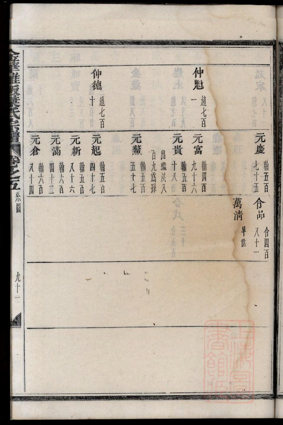 恭姓历史名人有哪些