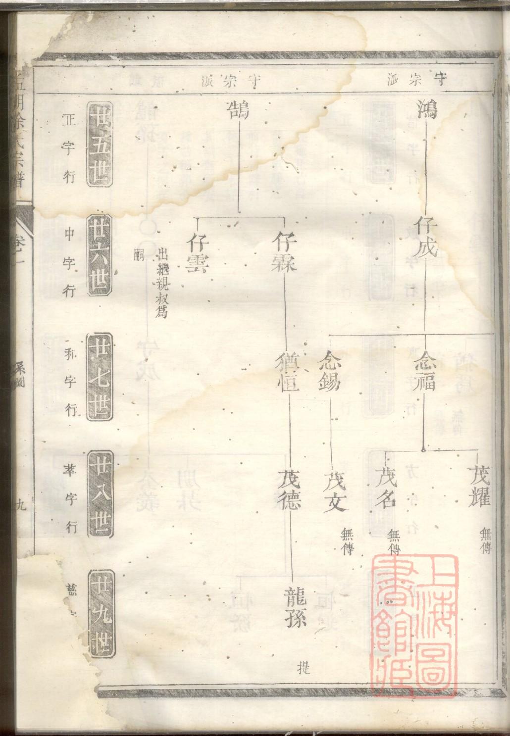 供奉家谱用几双筷子