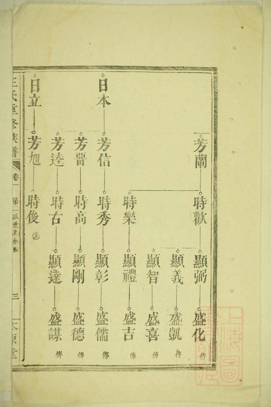 宗祠七字对联
