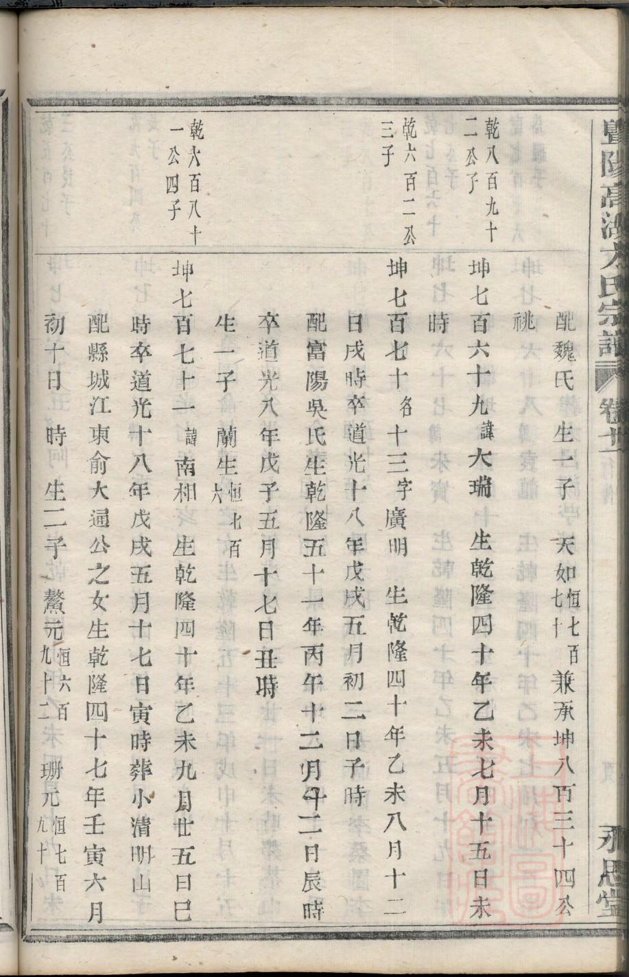 四川南充曾姓家谱字辈