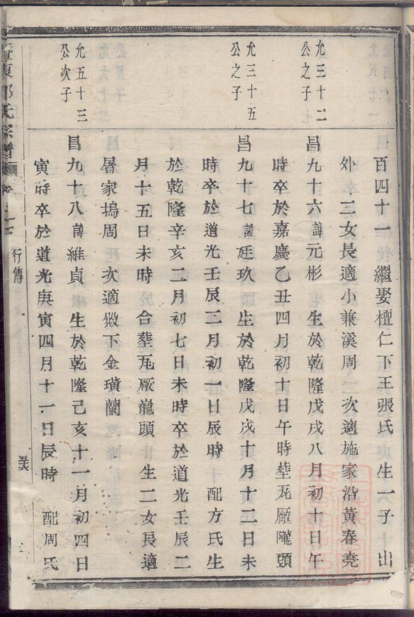 山东安丘辛氏家族族谱