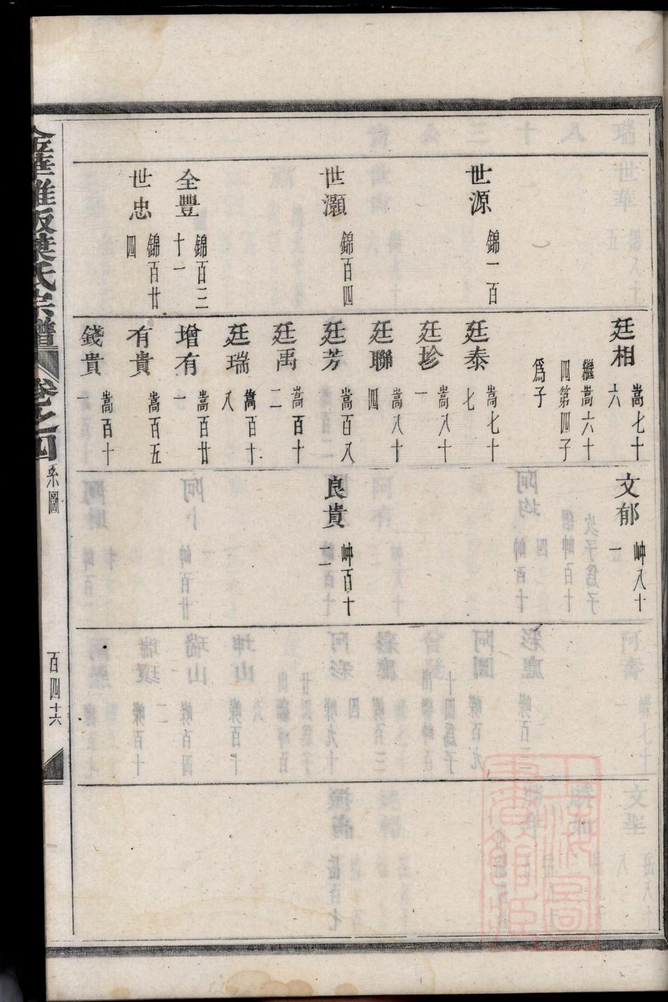 东门氏宗祠介绍