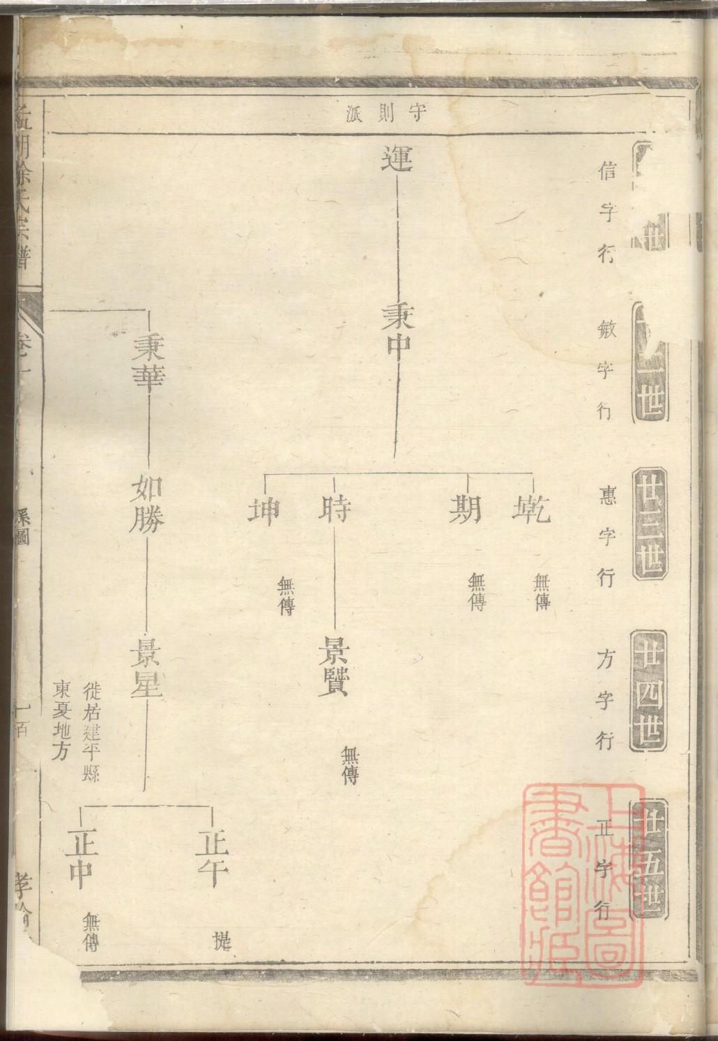为什么重修家谱