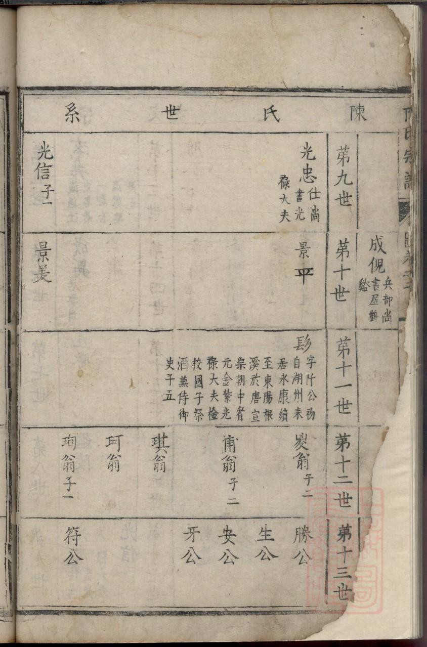 登州于氏家传永国家谱