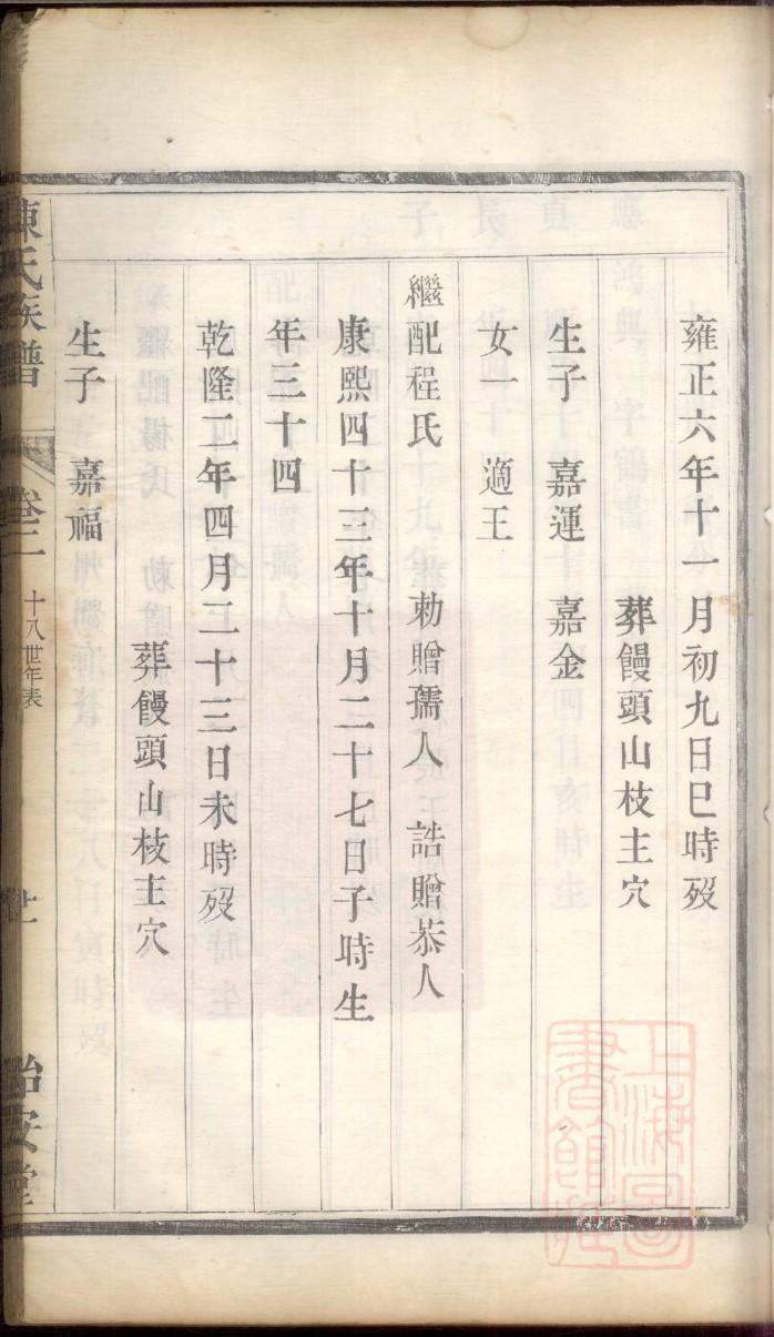 白氏家谱