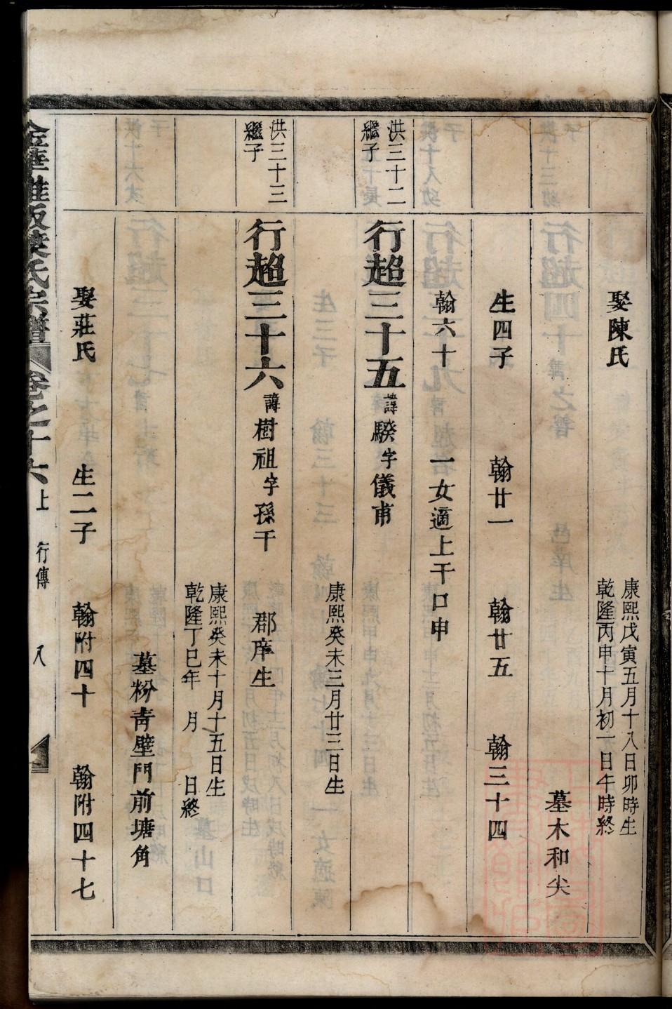 孔姓家谱为什么不乱