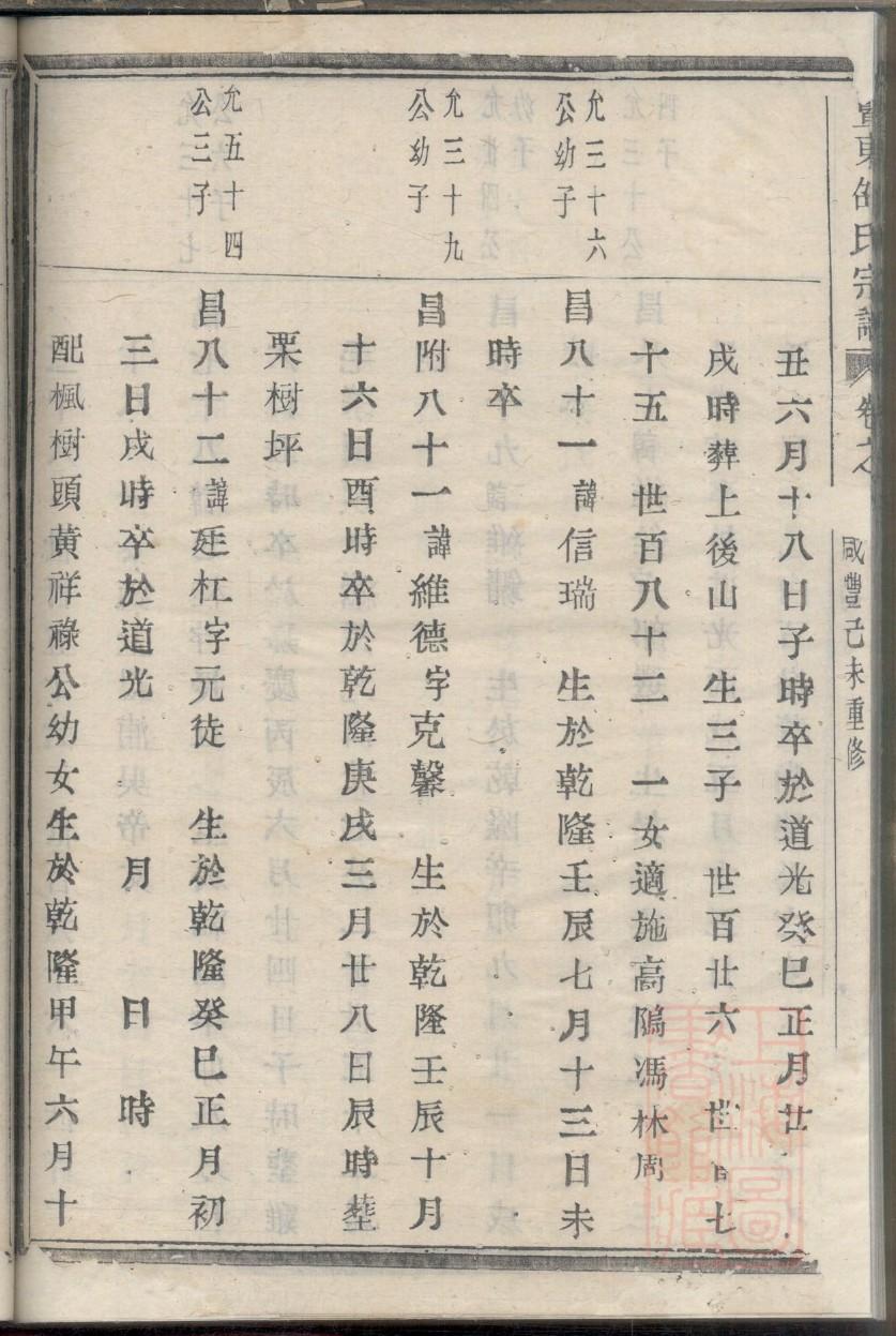 始氏祖先是谁