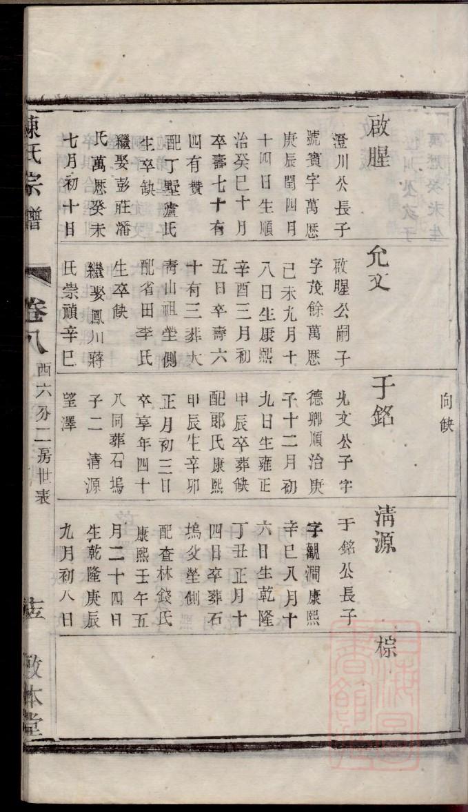 恩氏起源地祖籍哪里