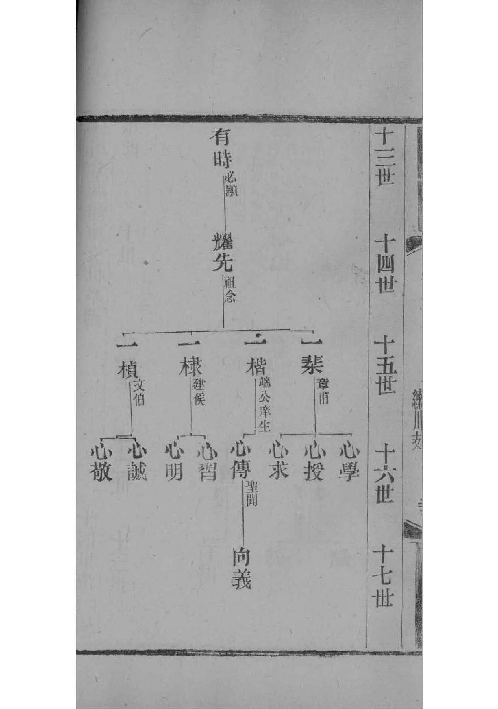 铎氏族谱108字辈