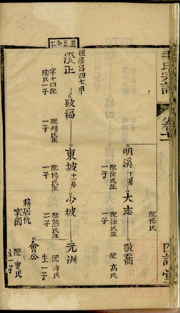 姚家族家谱图表