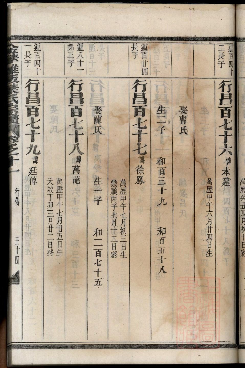 安徽三槐堂王氏家谱