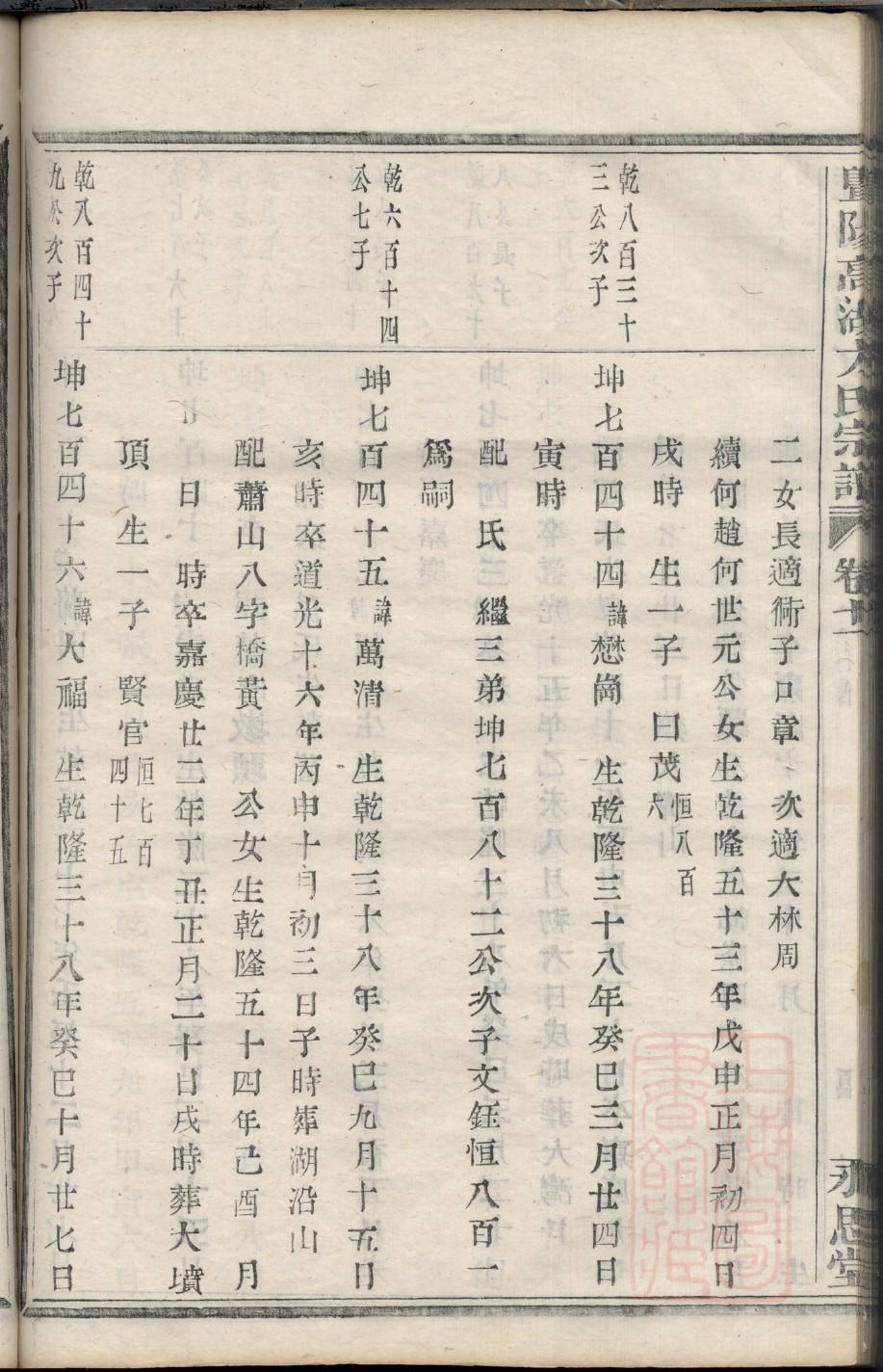 龚氏族谱字辈查询表