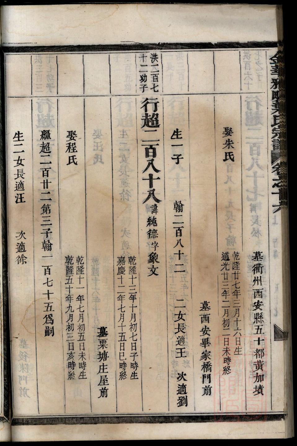 阿氏家谱24个辈分