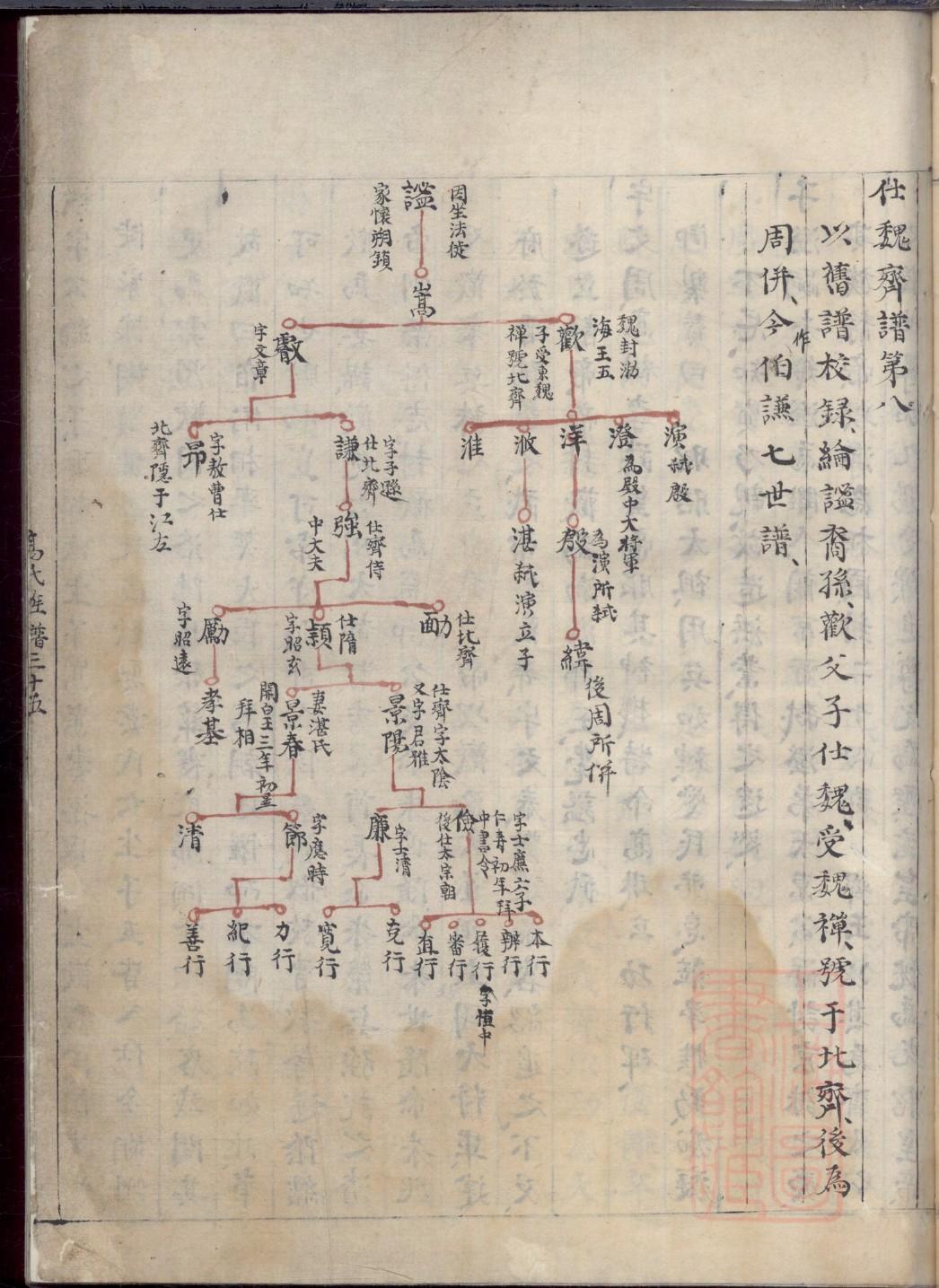 沈万三家谱史