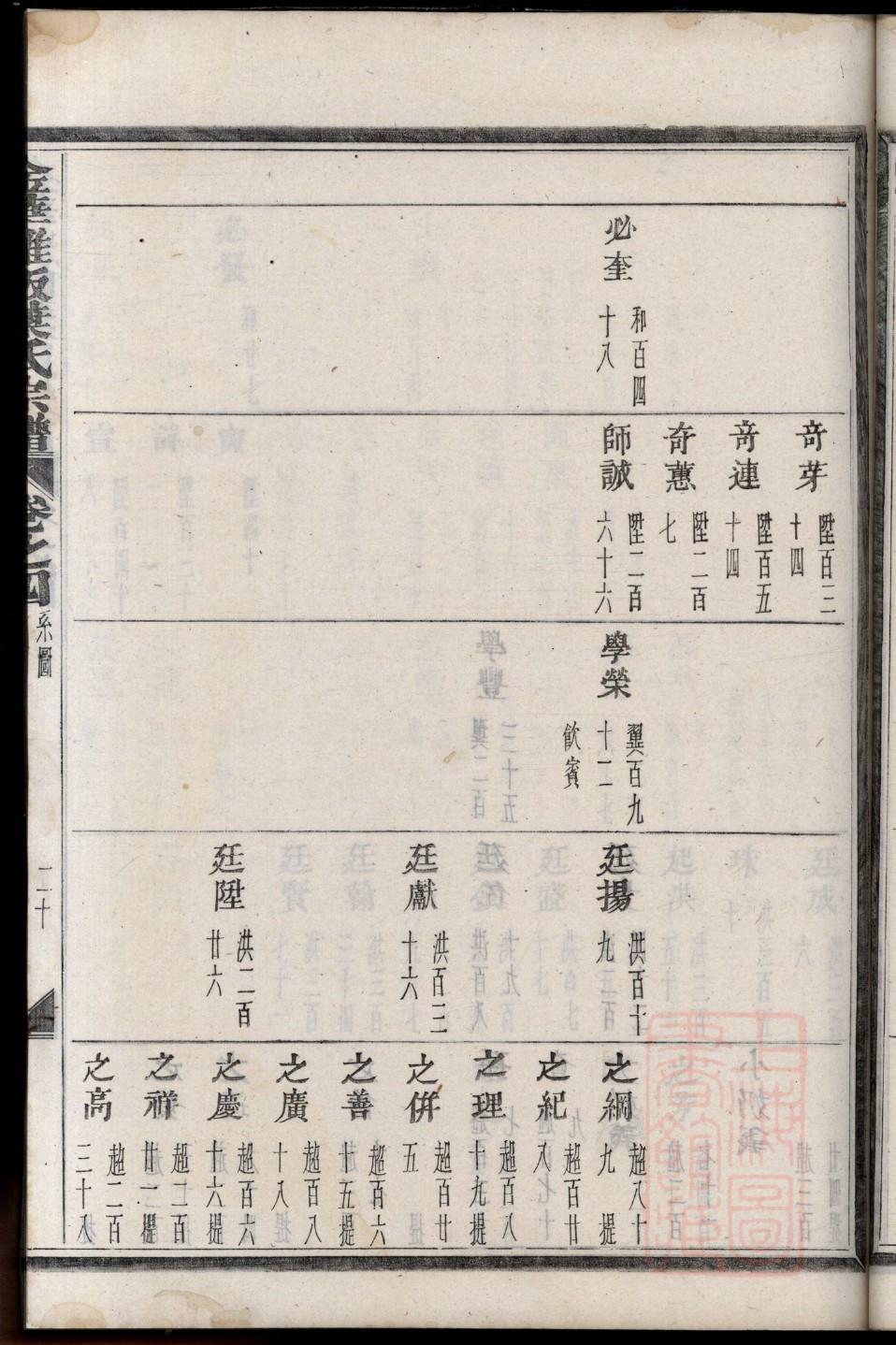肥西王氏字辈家谱大全