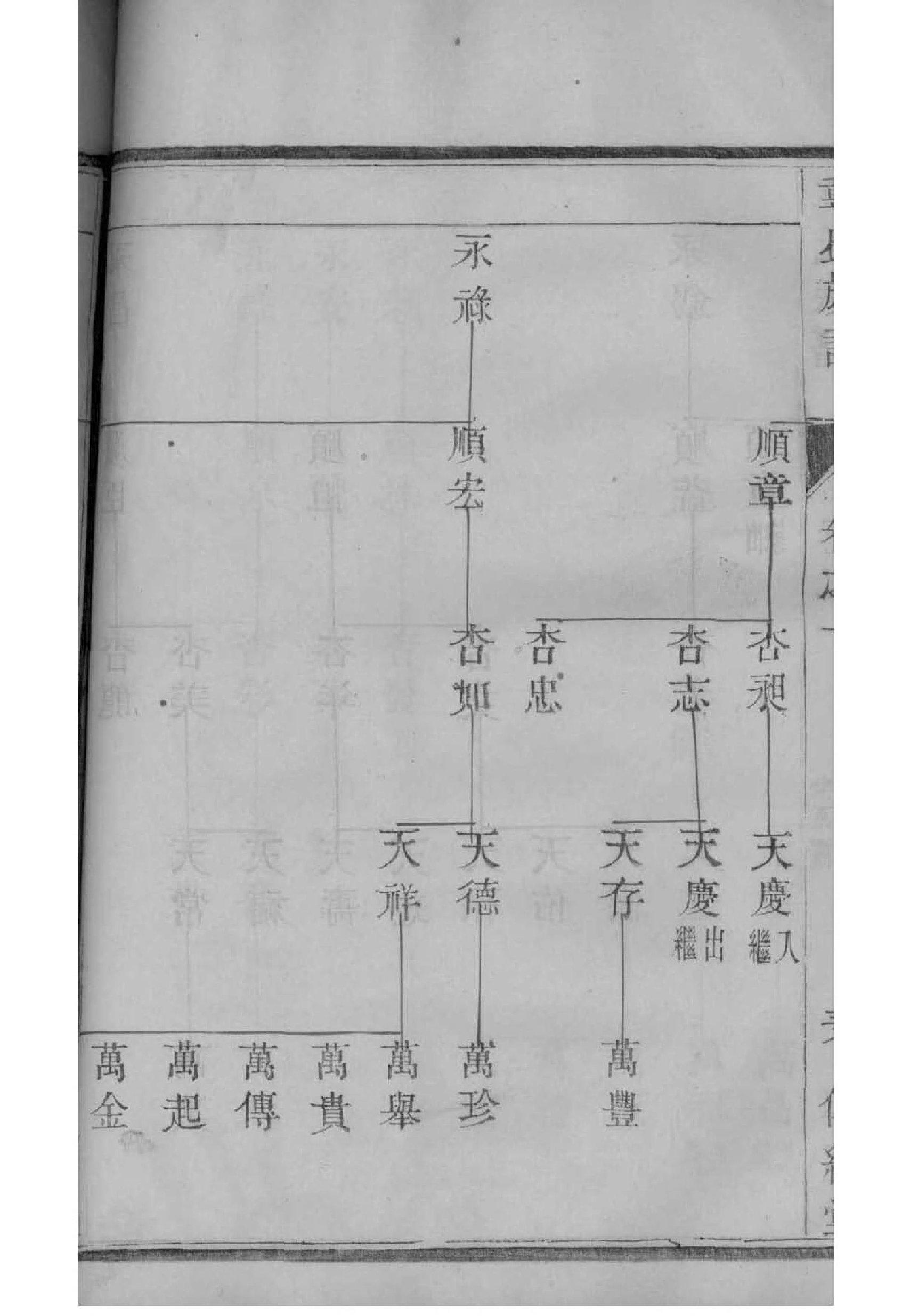 木计家谱箱