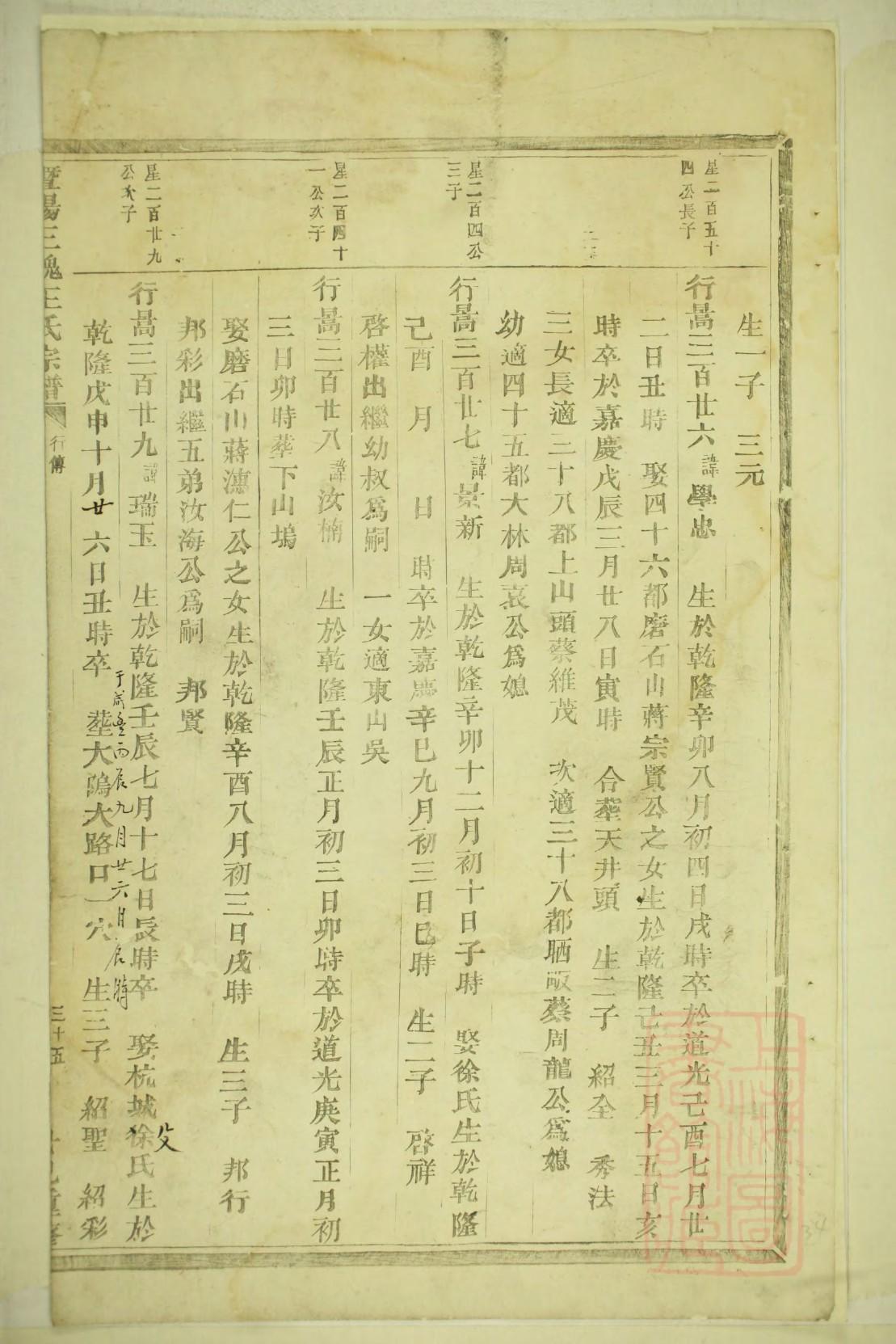 野氏祖先起源哪里