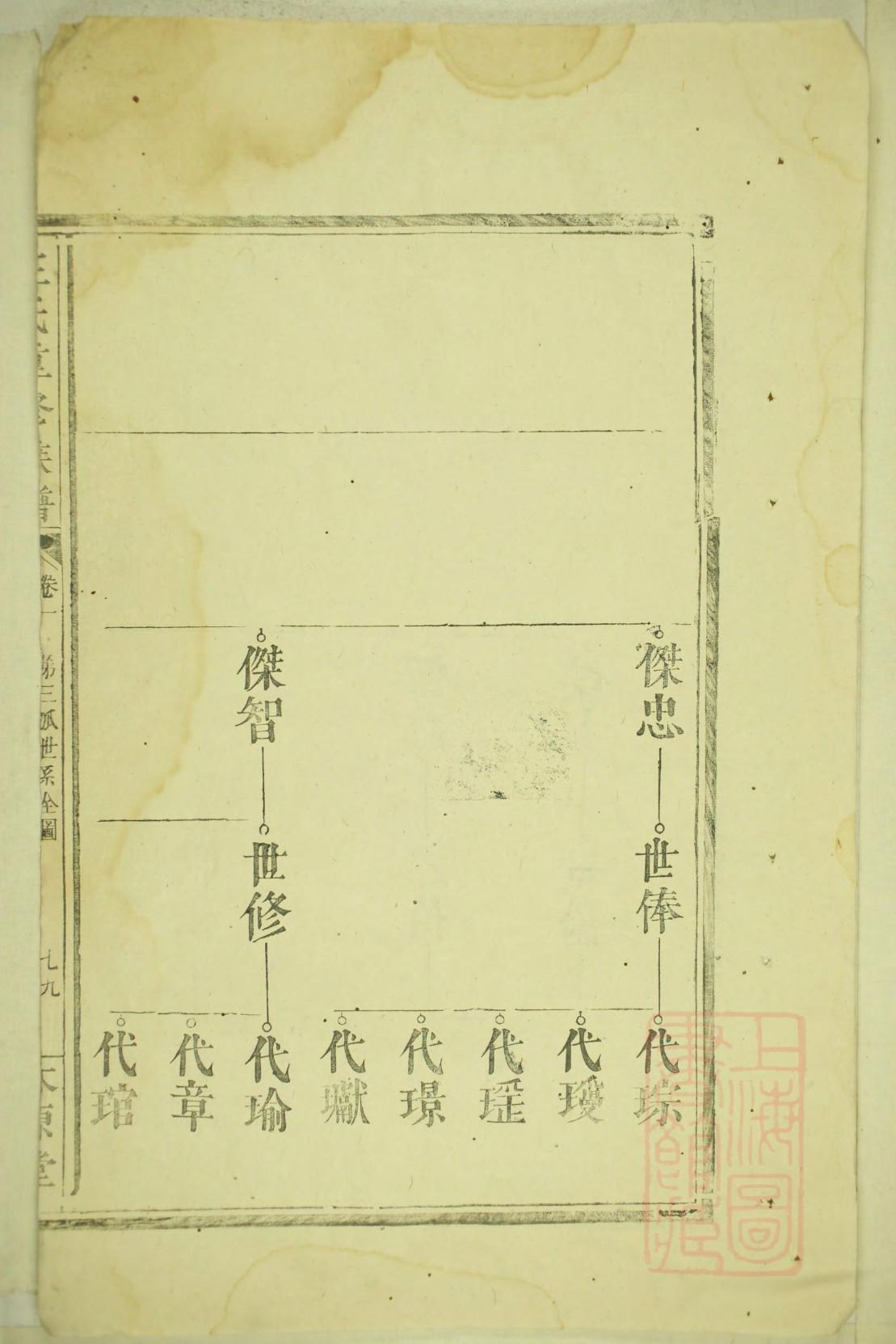 湖北王氏家谱景字辈