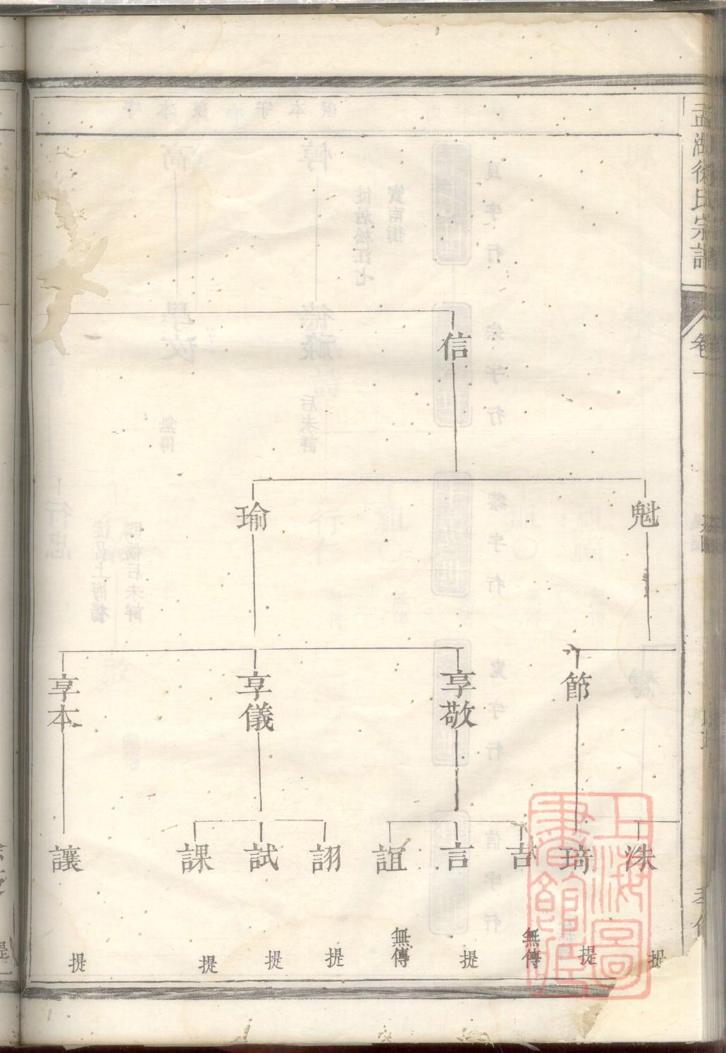 苗姓家谱字辈