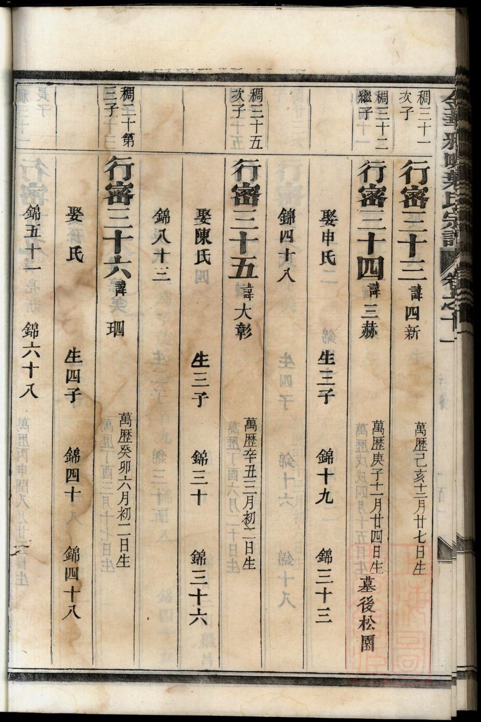 石阡赵氏家谱字辈排行